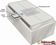 RADIOLOGY TABLE