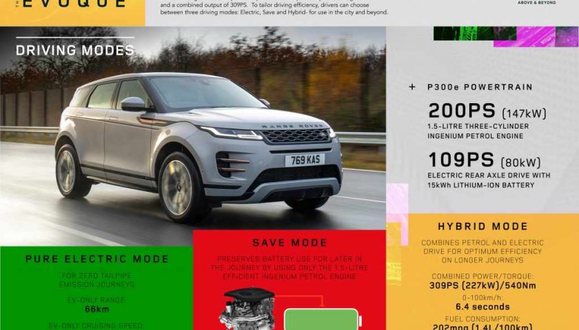 2021 Range Rover Evoque Specs and price in Nigeria