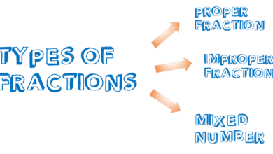 Types-of-Fractions